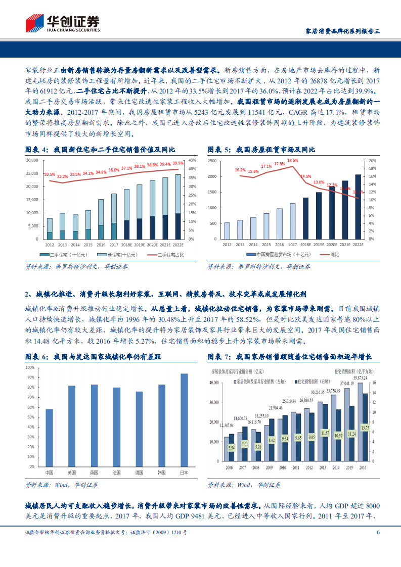 家居消费品牌化系列报告三：变革的力量，从全屋定制到全屋整装.pdf 第6页