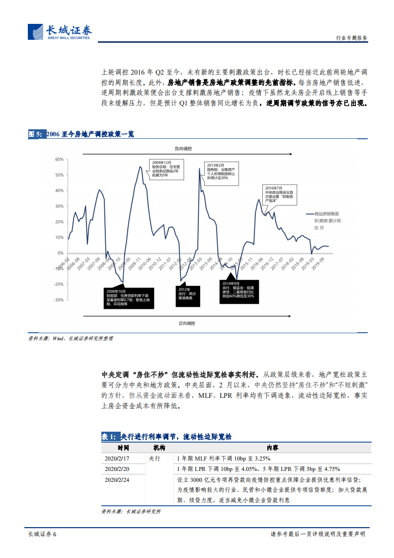 家具专题报告：把握地产逆周期政策催化，拥抱2B硬装家具企业成长性.pdf 第6页