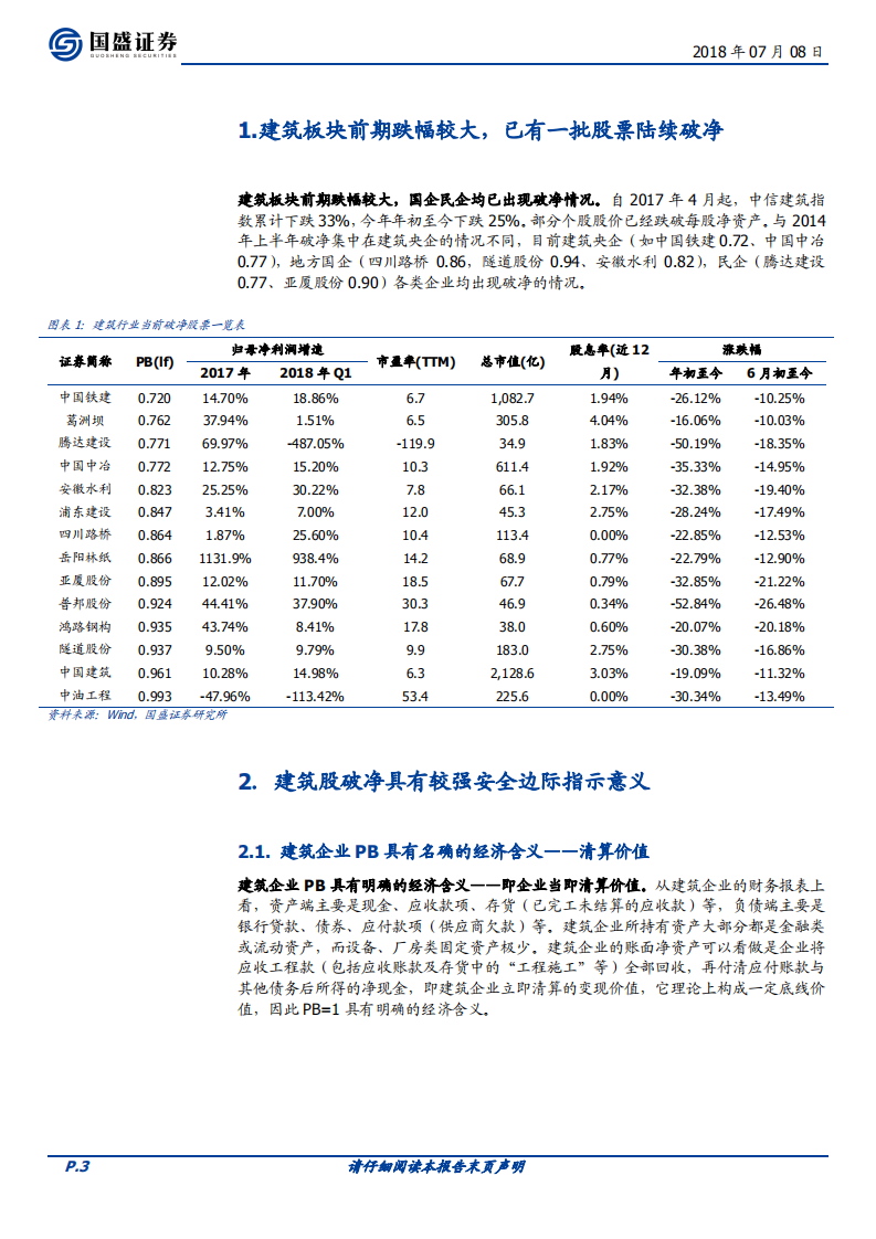 建筑装饰：建筑股破净安全边际有多少？.pdf 第3页