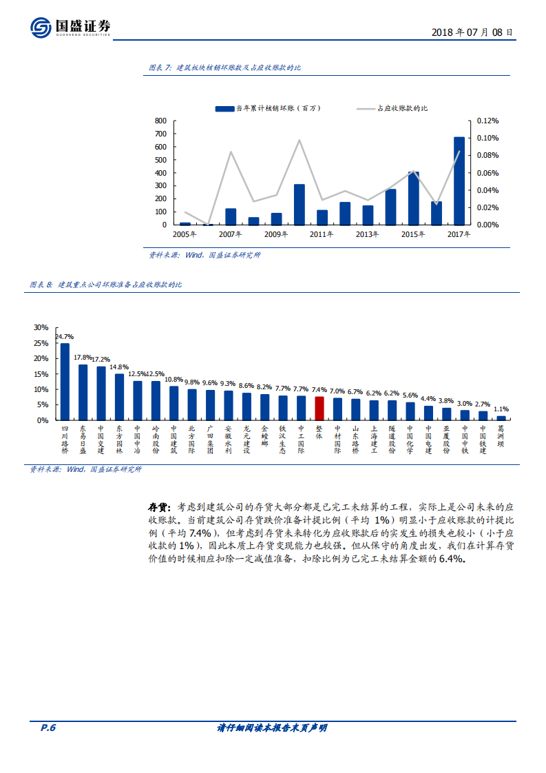 建筑装饰：建筑股破净安全边际有多少？.pdf 第6页