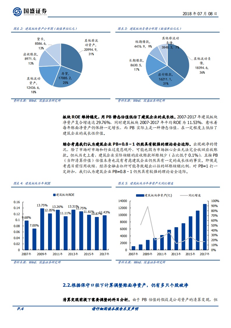 建筑装饰：建筑股破净安全边际有多少？.pdf 第4页