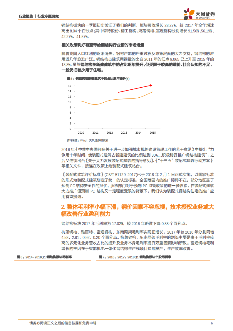 建筑装饰：景气度进一步提升，探索发展新模式.pdf 第6页