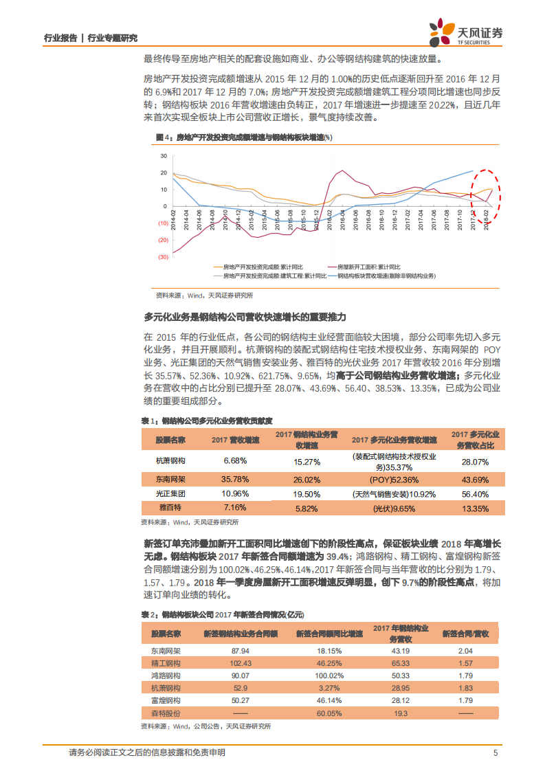 建筑装饰：景气度进一步提升，探索发展新模式.pdf 第5页