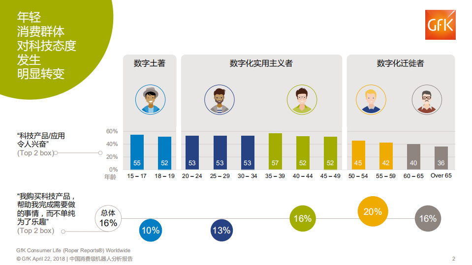 捷孚凯：中国消费级机器人分析报告：智能家居入口之争.pdf 第2页
