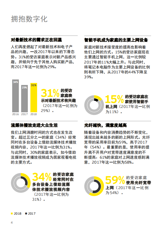 解码数字家居2019.pdf 第4页