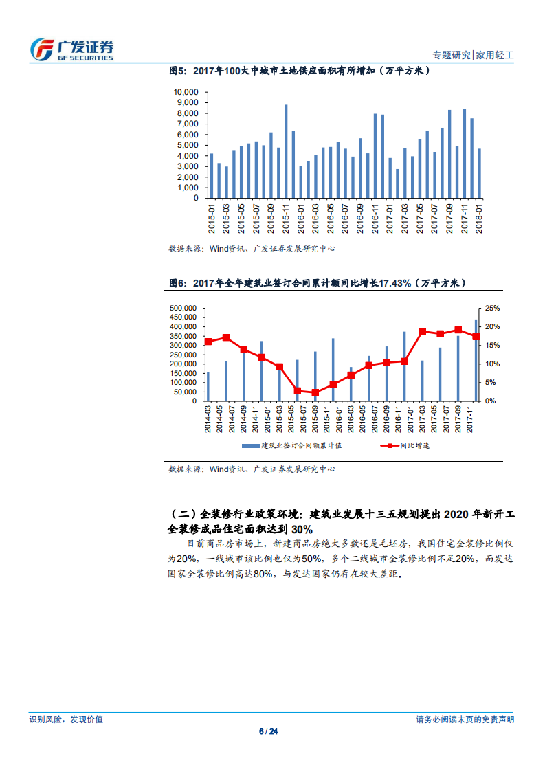 精装潮系列报告之政策篇：各地全装修政策密集推出，执行细节仍需完善.pdf 第6页