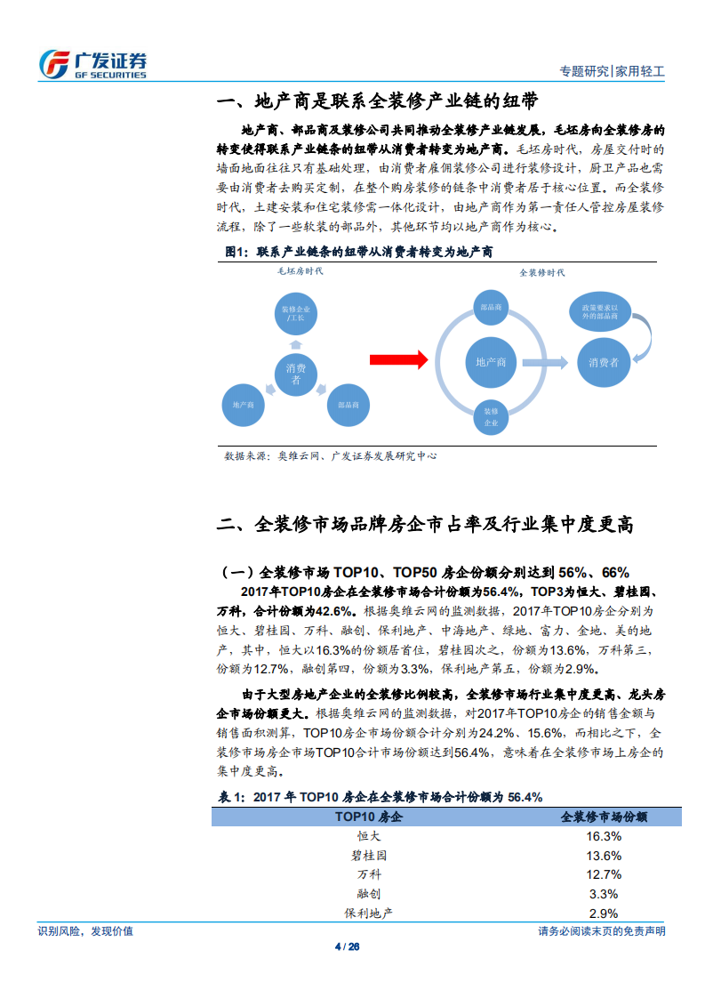 精装潮系列之变革篇：全装修重构家居生态链，与狼共舞成为常态.pdf 第4页