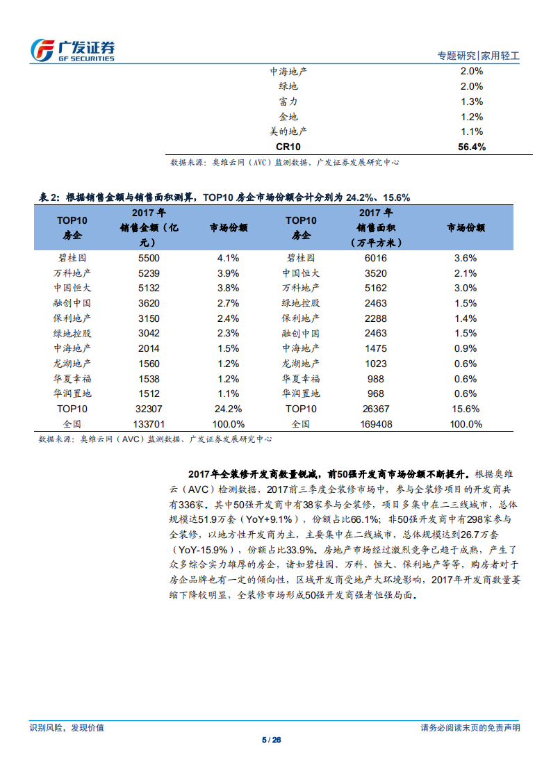 精装潮系列之变革篇：全装修重构家居生态链，与狼共舞成为常态.pdf 第5页