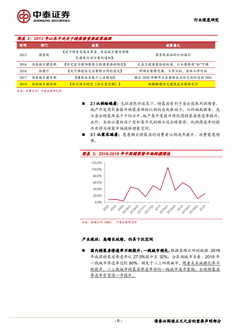 精装房深度报告（二）：红利之外，格局几何？.pdf 第6页