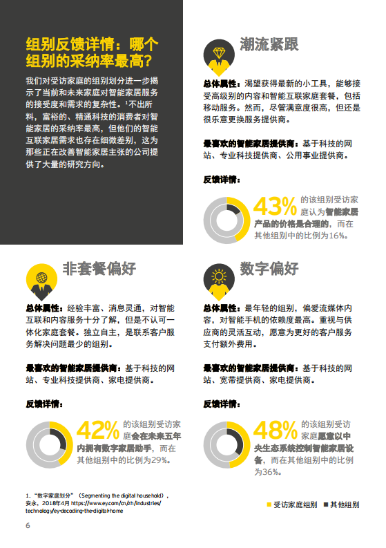 盘点智能家居：消费者对智能互联家居技术的态度.pdf 第6页