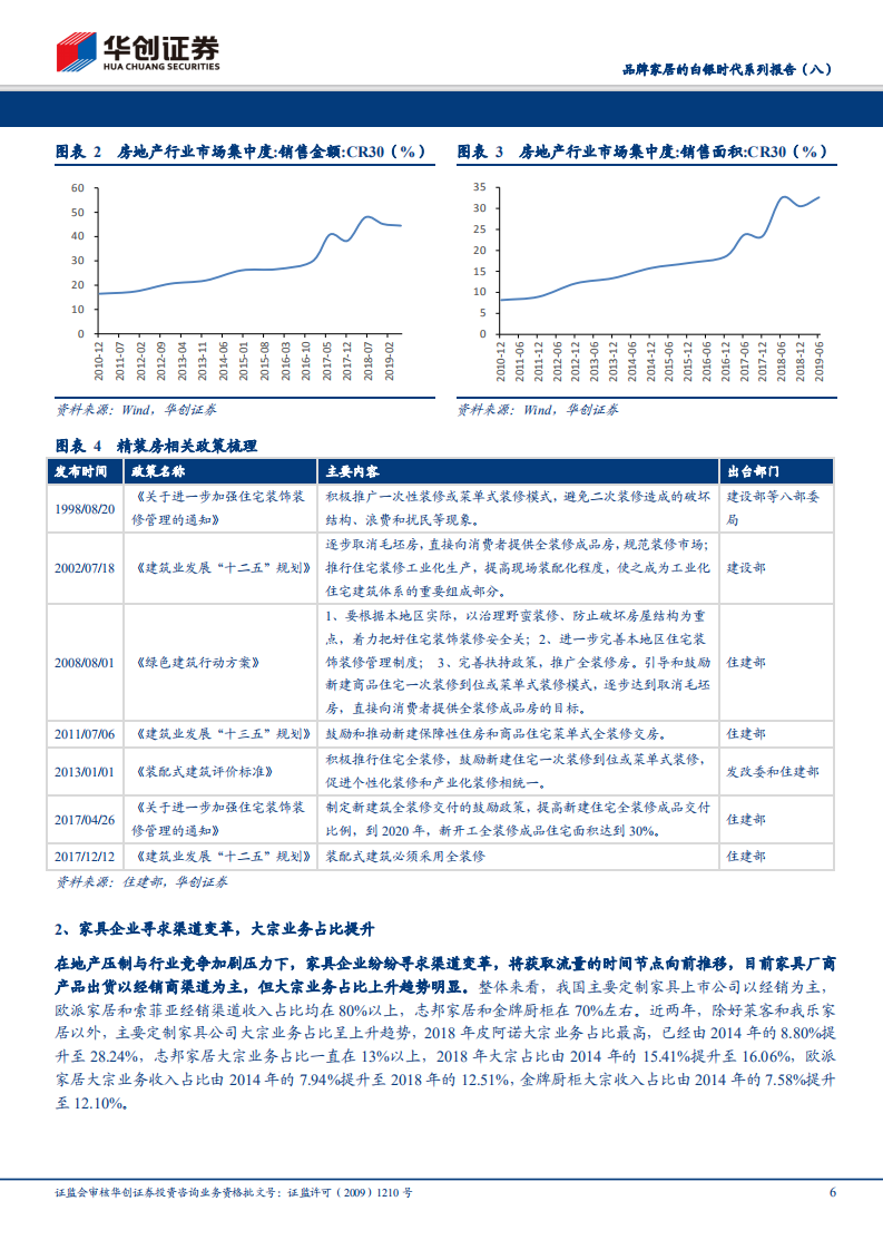 品牌家居的白银时代系列报告（八）：&ldquo;双刃剑&rdquo;大宗业务迅猛发展对定制家具的机遇与挑战.pdf 第6页