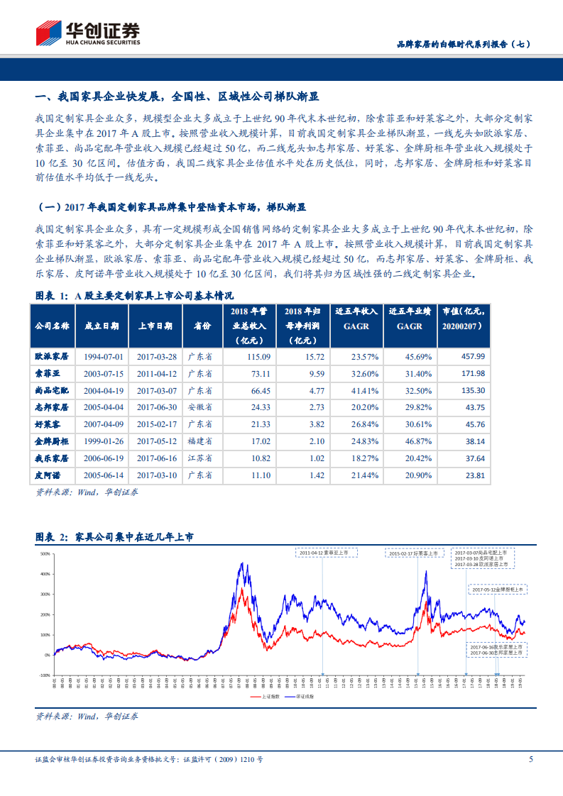 品牌家居的白银时代系列报告（七）：渠道管理精细化定胜负，区域性定制家具公司的求索之路.pdf 第5页
