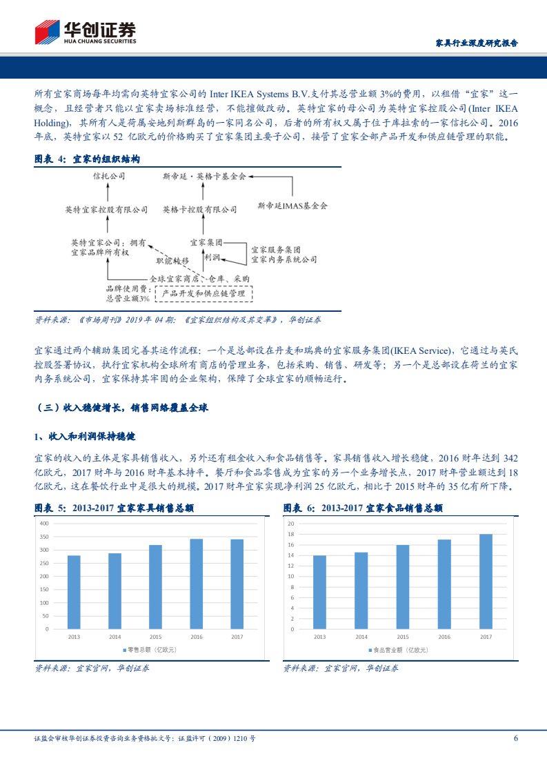 品牌家居的白银时代系列报告（五）：回首看宜家，渠道、产品、供应链三位一体构筑竞争优势.pdf 第6页
