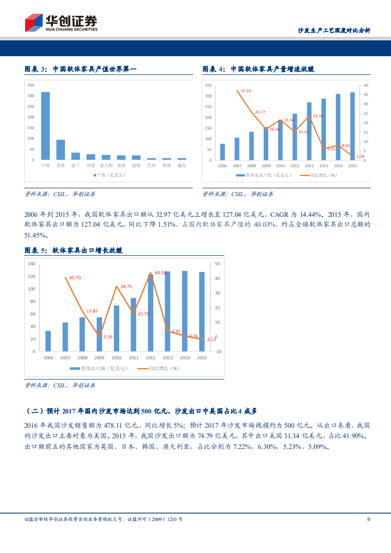 沙发生产工艺深度对比分析：顾家家居、敏华控股和恒林股份.pdf 第6页