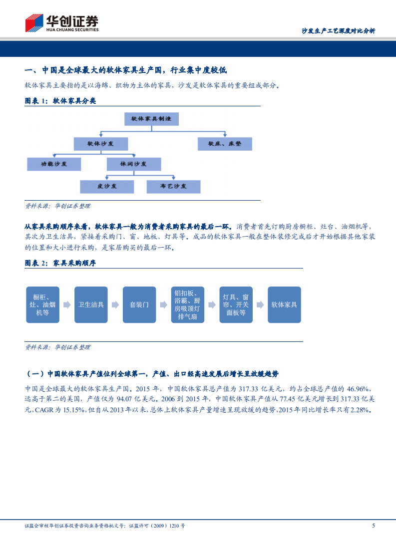 沙发生产工艺深度对比分析：顾家家居、敏华控股和恒林股份.pdf 第5页