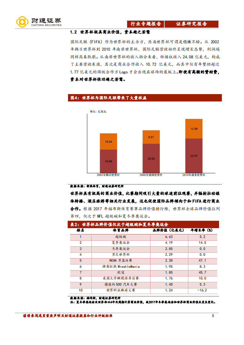 世界杯整装待发，共迎足球盛宴.pdf 第5页
