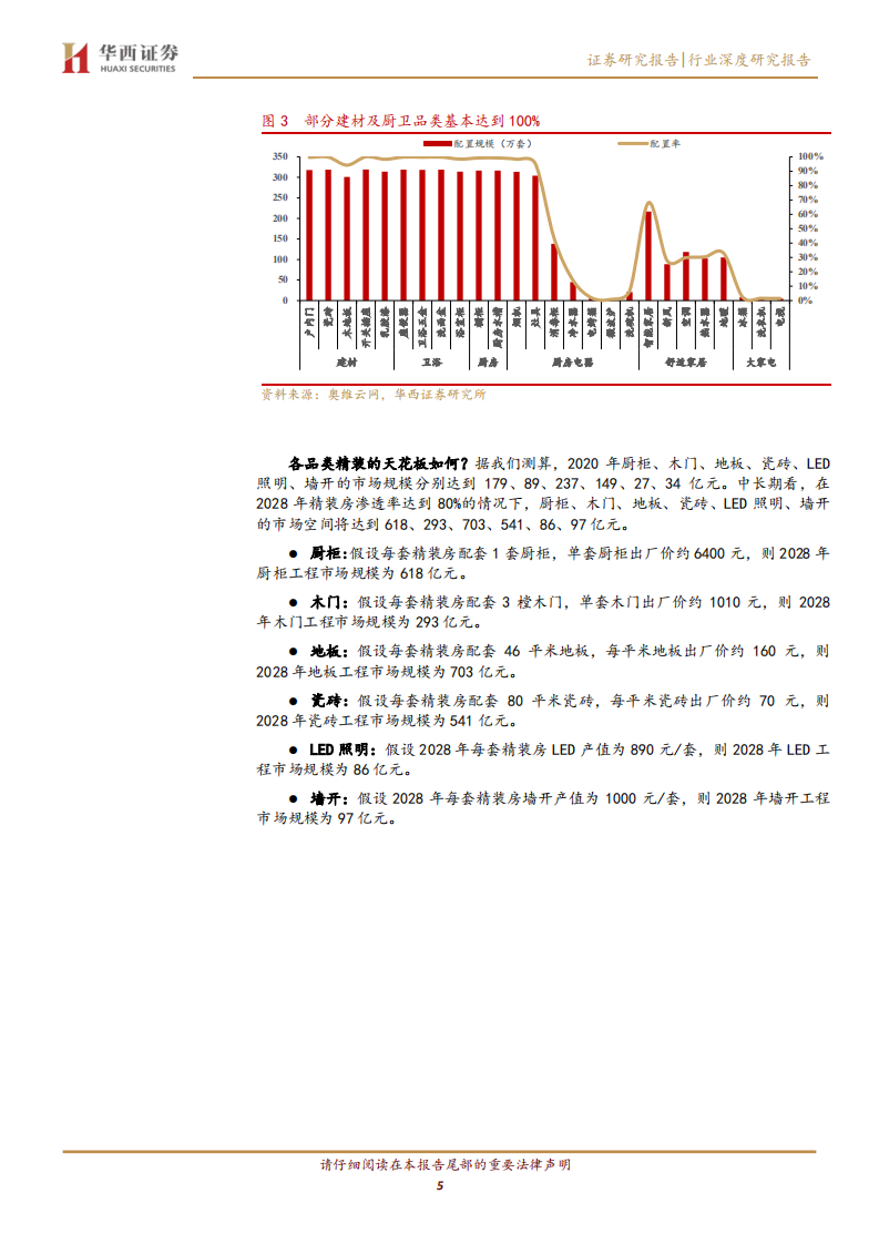 投资角度看家居工程渠道：五问五答.pdf 第5页