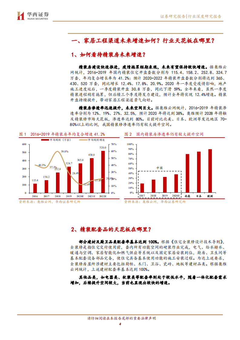 投资角度看家居工程渠道：五问五答.pdf 第4页