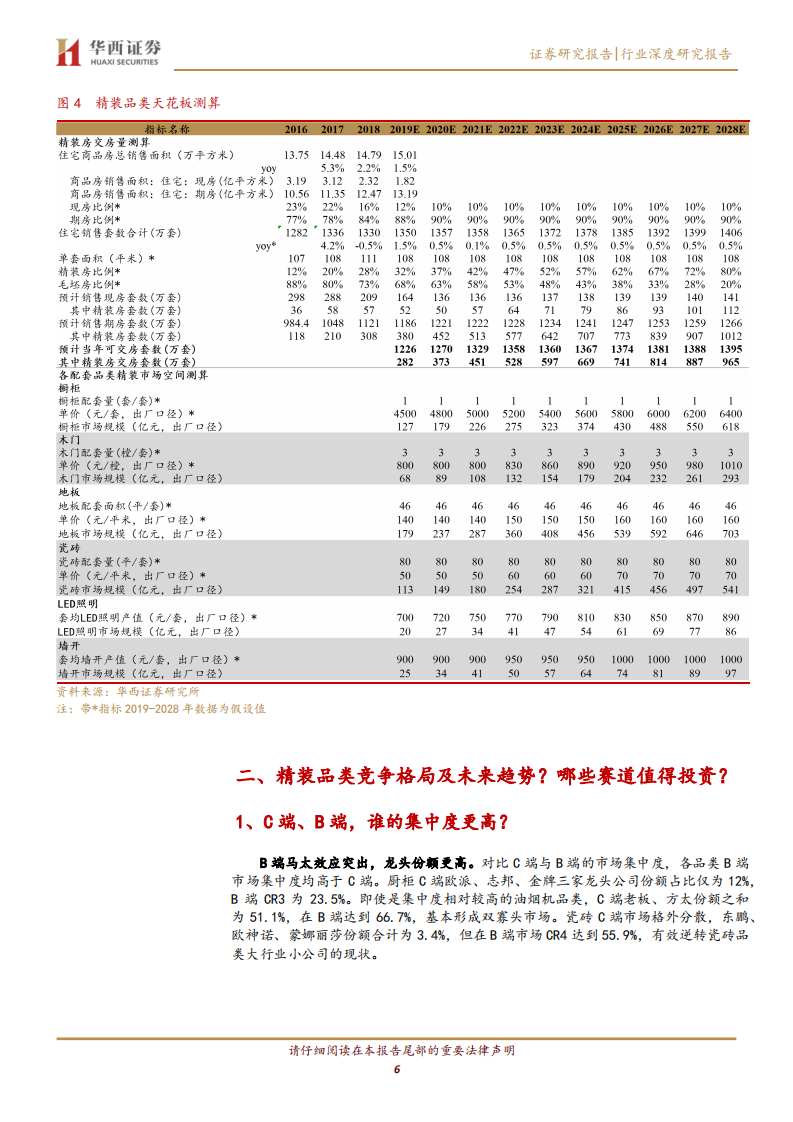 投资角度看家居工程渠道：五问五答.pdf 第6页