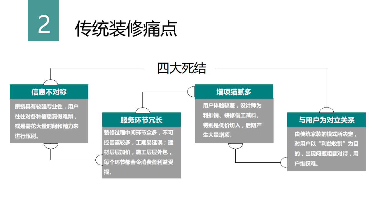 网易家居：2016年互联网家装白皮书.pdf 第5页