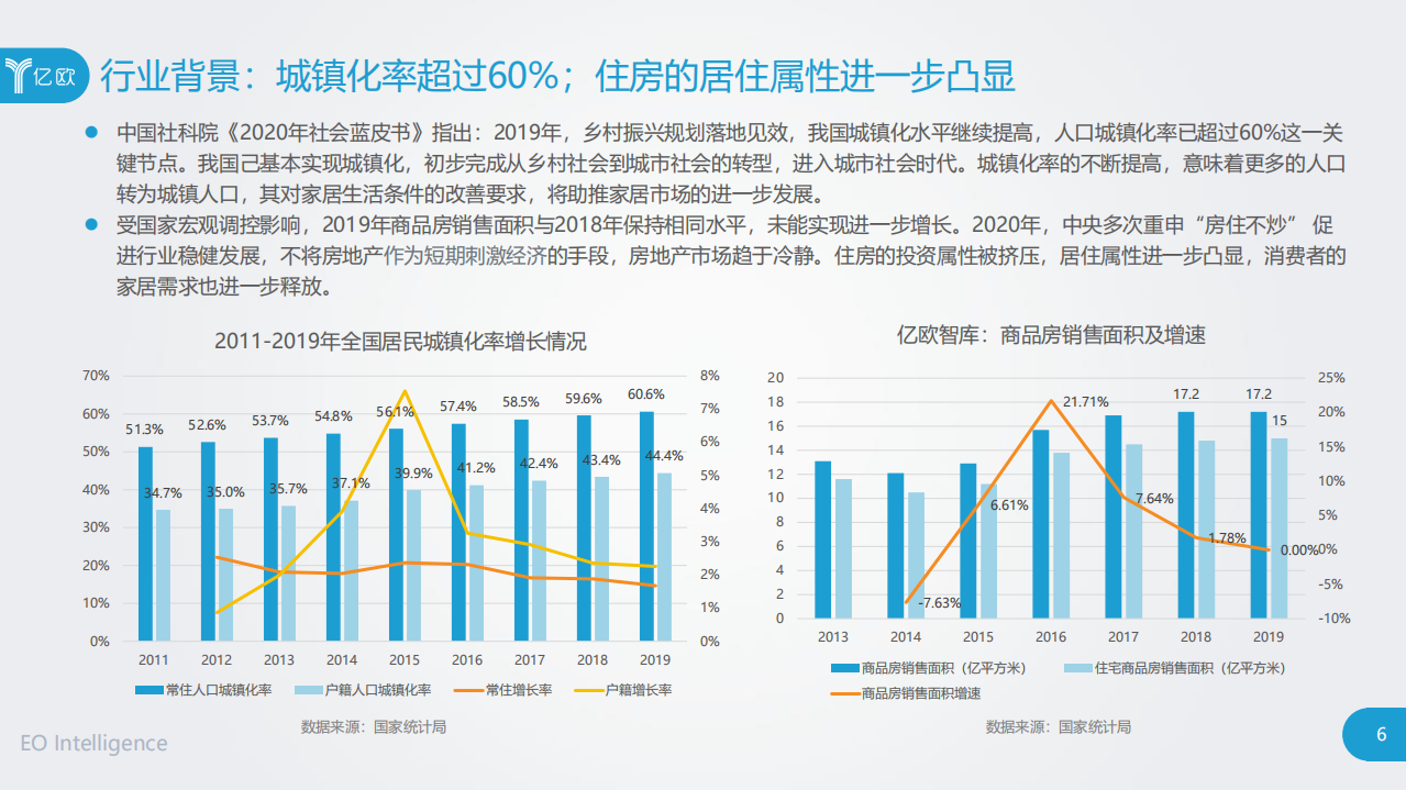 亿欧：2019-2020年度中国家居家装产业发展研究报告.pdf 第6页