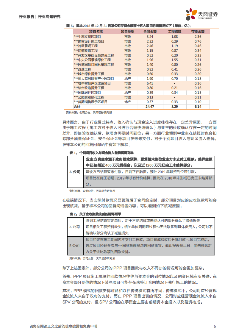 再谈项目回款：建筑民企2018年年报问询函汇总分析.pdf 第5页