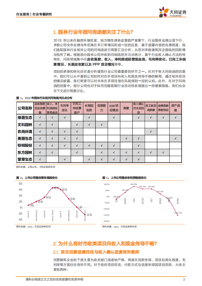 再谈项目回款：建筑民企2018年年报问询函汇总分析.pdf 第3页