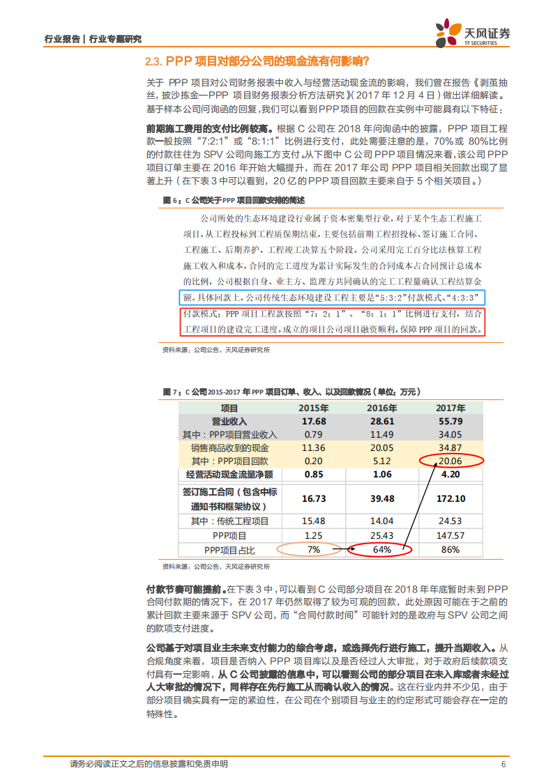 再谈项目回款：建筑民企2018年年报问询函汇总分析.pdf 第6页
