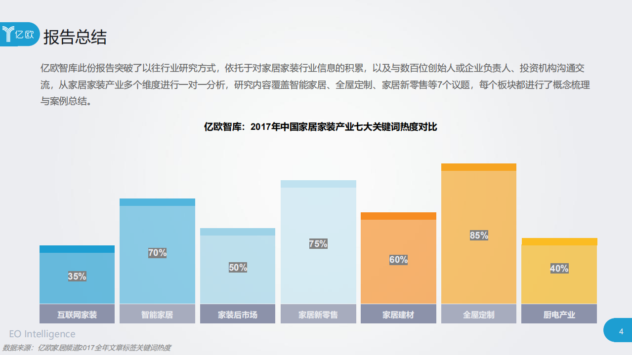 亿欧智库：2018年中国家居家装发展研究报告.pdf 第4页