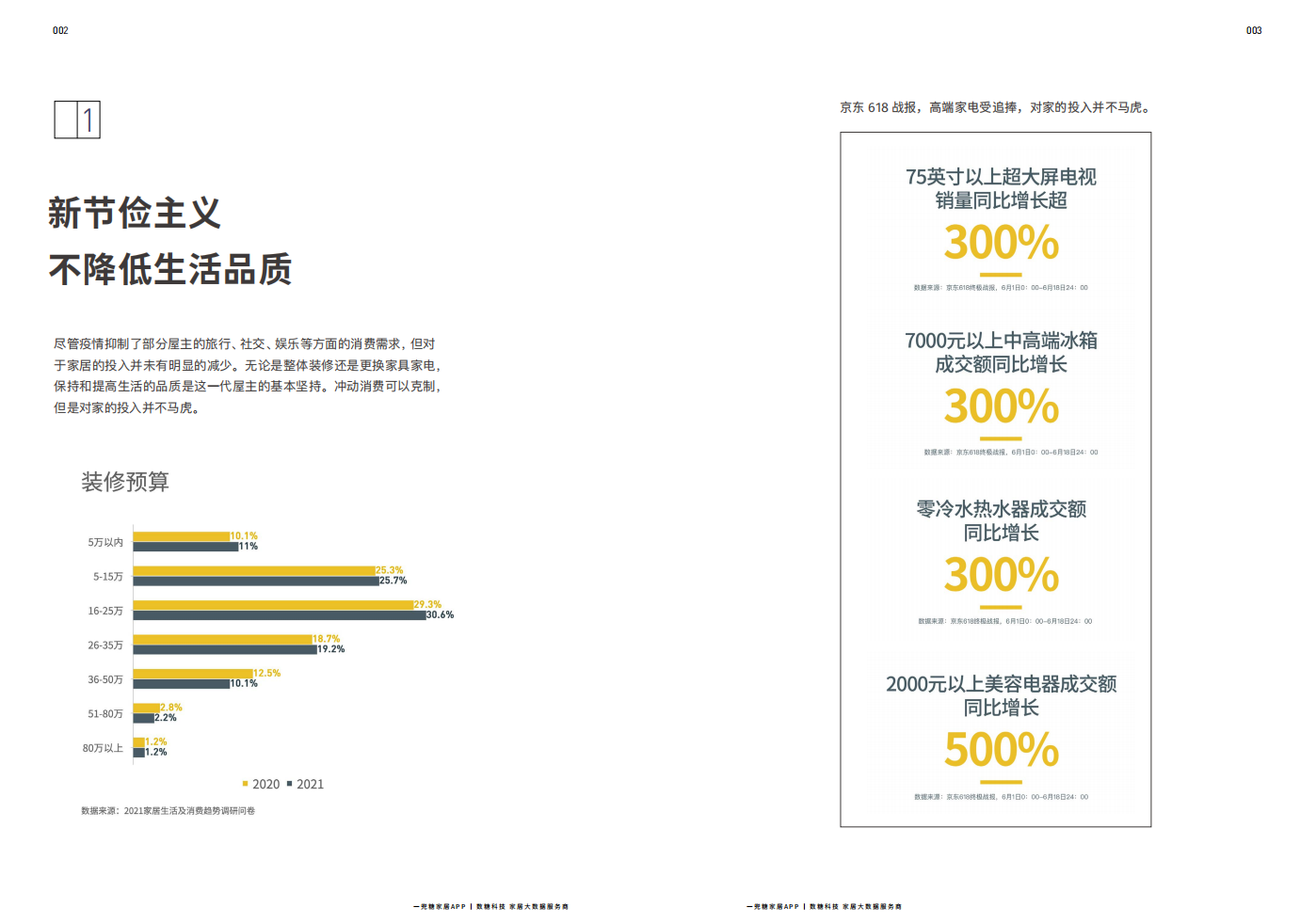 一兜糖家居&数糖科技：2021家居生活及消费趋势报告.pdf 第5页
