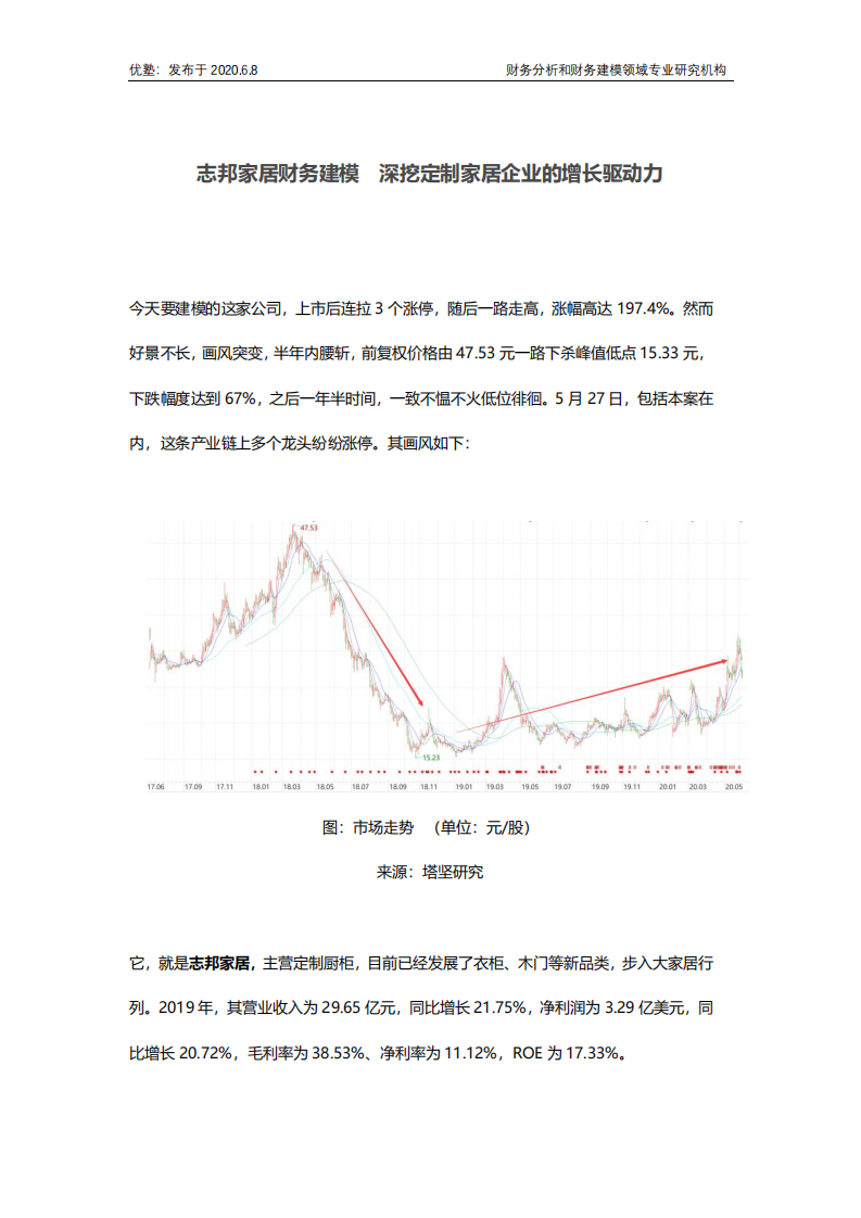 志邦家居财务建模，深挖定制家居企业的增长驱动力 (1).pdf 第1页