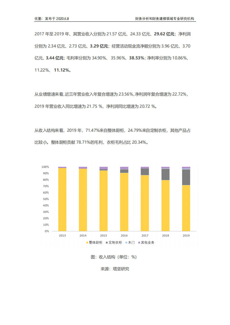 志邦家居财务建模，深挖定制家居企业的增长驱动力.pdf 第4页