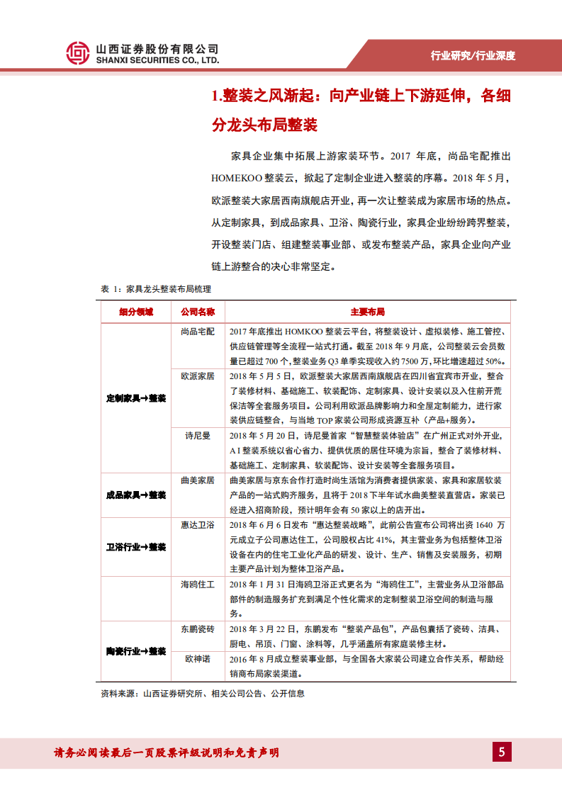 整装专题报告：整装风起，从产业链视角看定制家具的隐忧和机遇.pdf 第5页