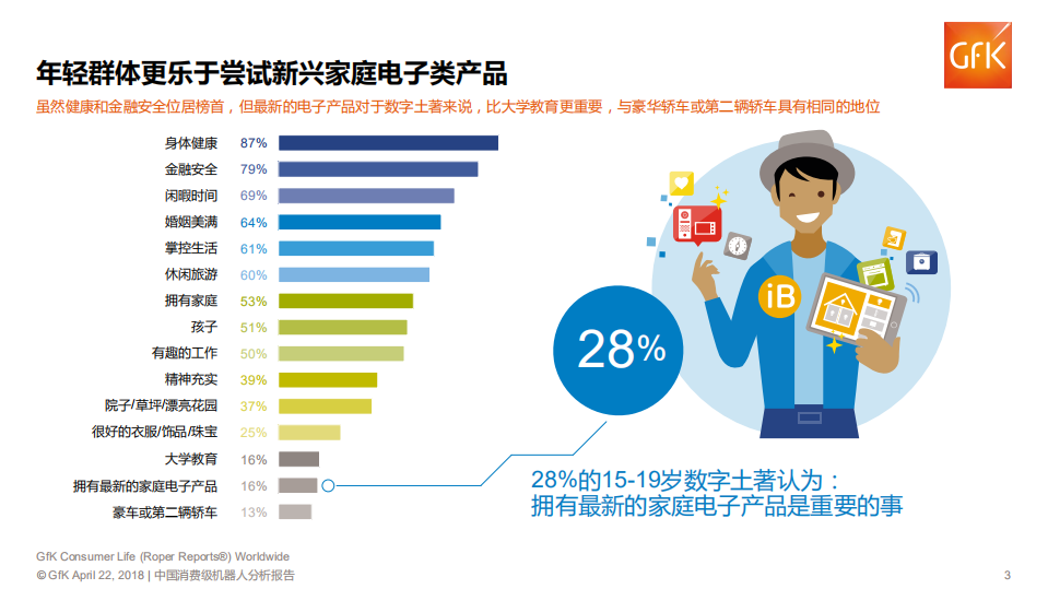 中国消费级机器人分析报告：智能家居入口之争.pdf 第3页