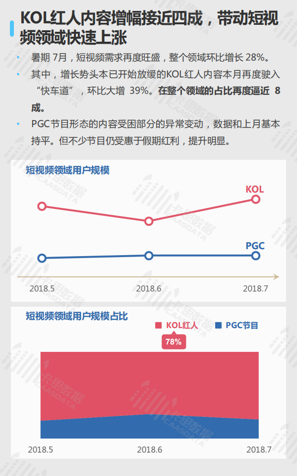 2018年7月短视频KOL红人深度观察.pdf 第4页