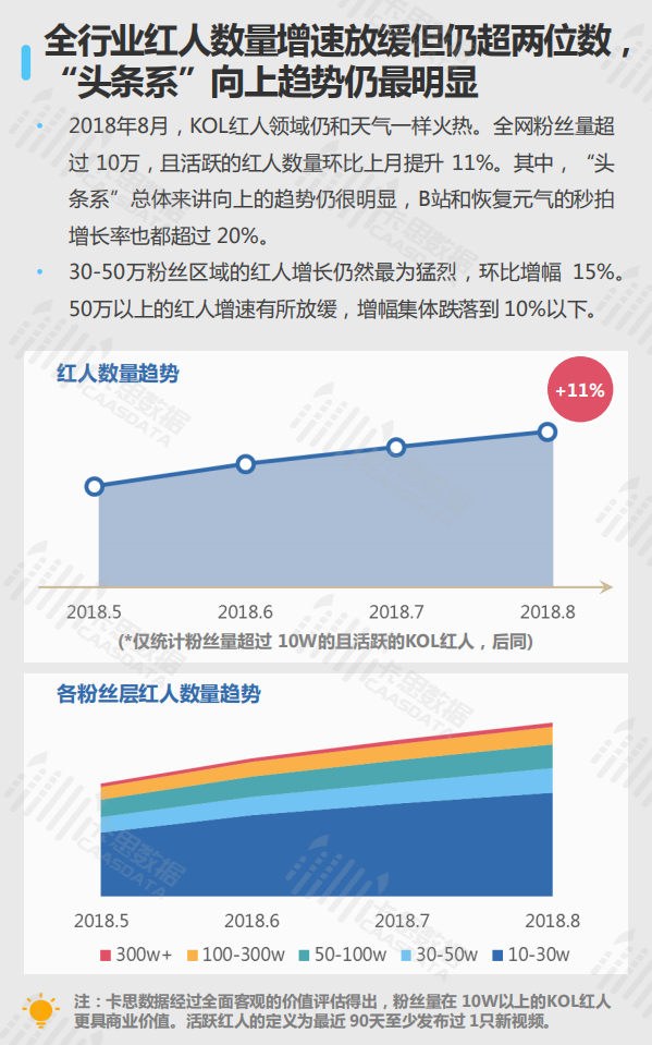 2018年8月短视频KOL红人深度观察.pdf 第6页