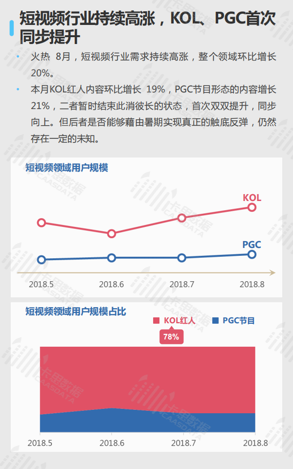 2018年8月短视频KOL红人深度观察.pdf 第4页