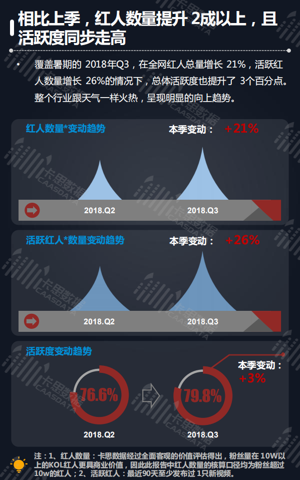 2018年Q3短视频KOL红人季度深度分析.pdf 第5页