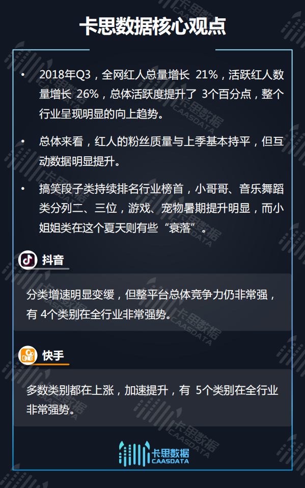 2018年Q3短视频KOL红人季度深度分析.pdf 第2页
