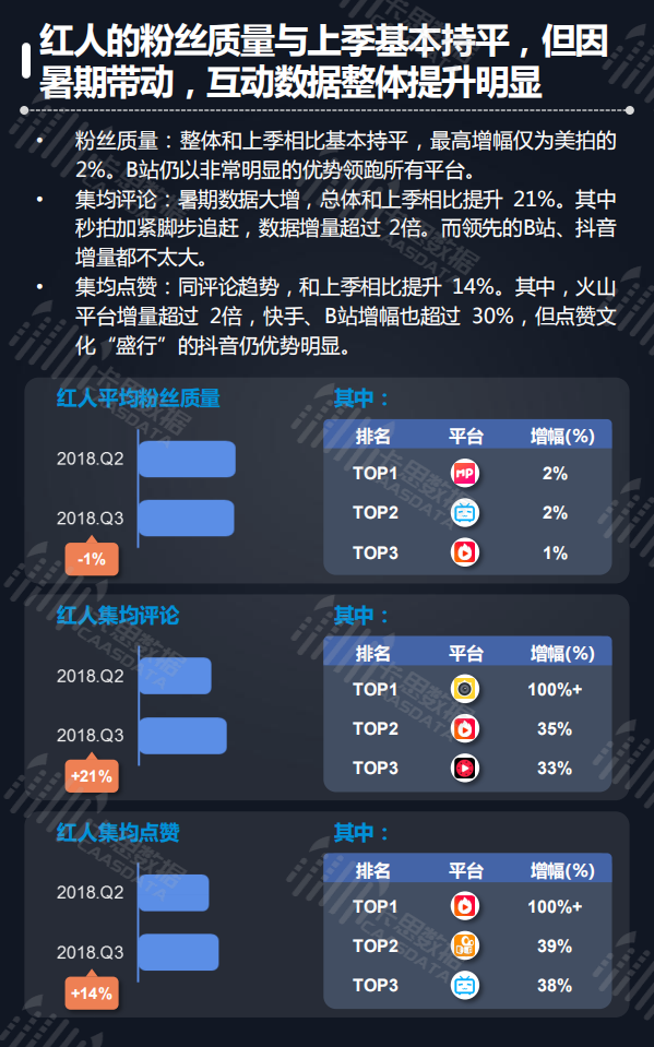 2018年Q3短视频KOL红人季度深度分析.pdf 第6页