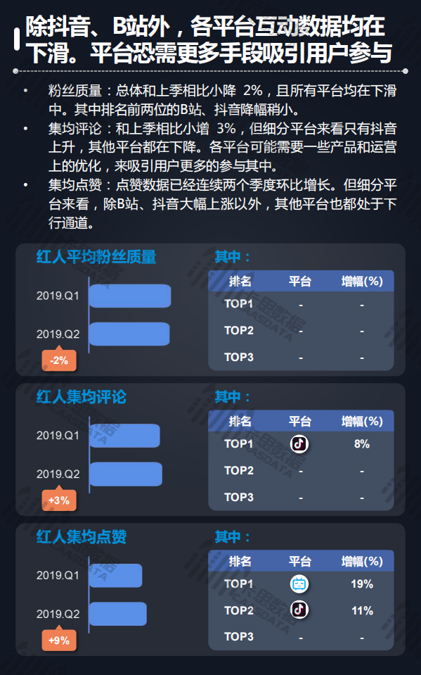 2019年Q2短视频KOL红人季度深度分析.pdf 第6页