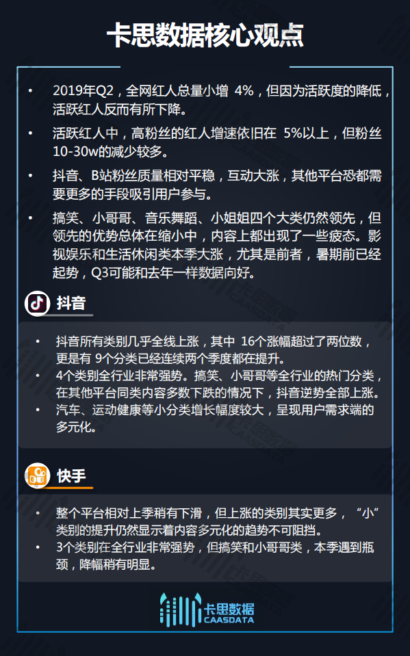 2019年Q2短视频KOL红人季度深度分析.pdf 第2页