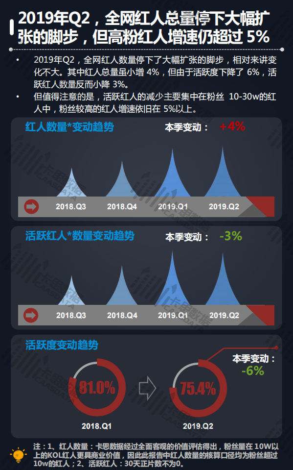 2019年Q2短视频KOL红人季度深度分析.pdf 第5页