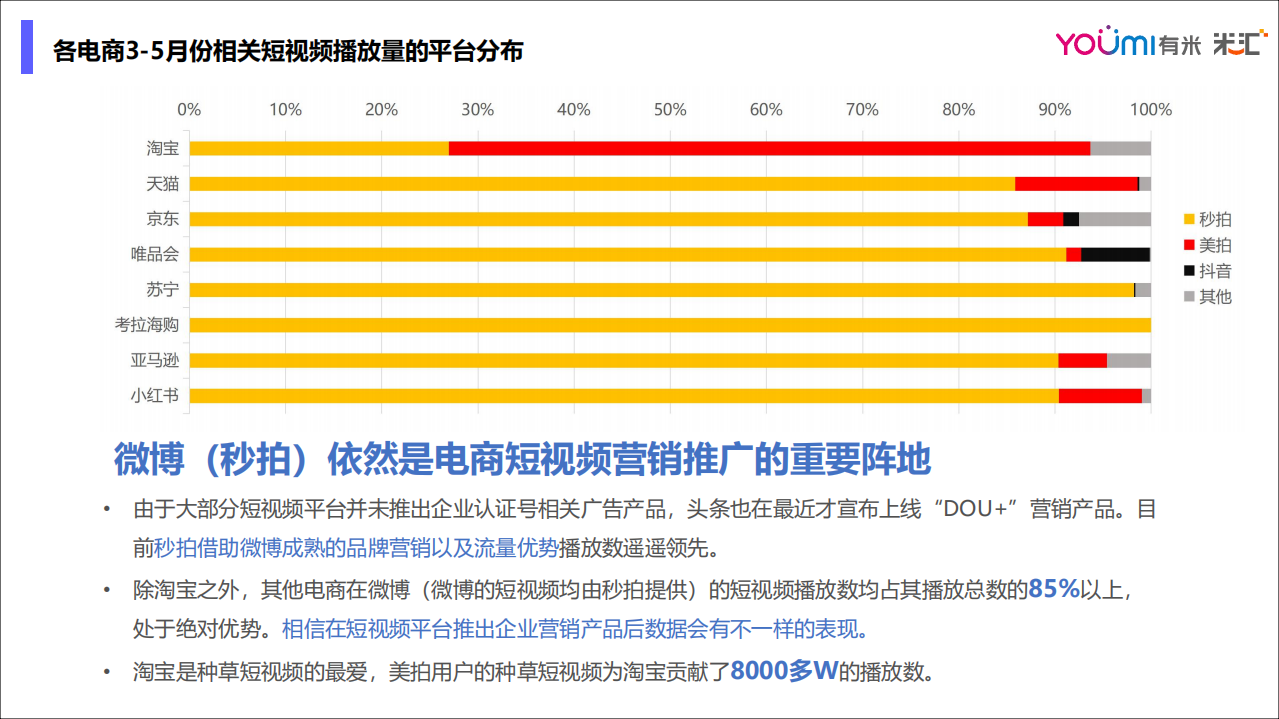电商3-5月份短视频营销分析报告.pdf 第6页