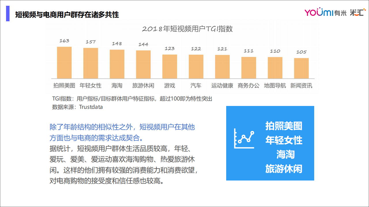 电商3-5月份短视频营销分析报告.pdf 第3页