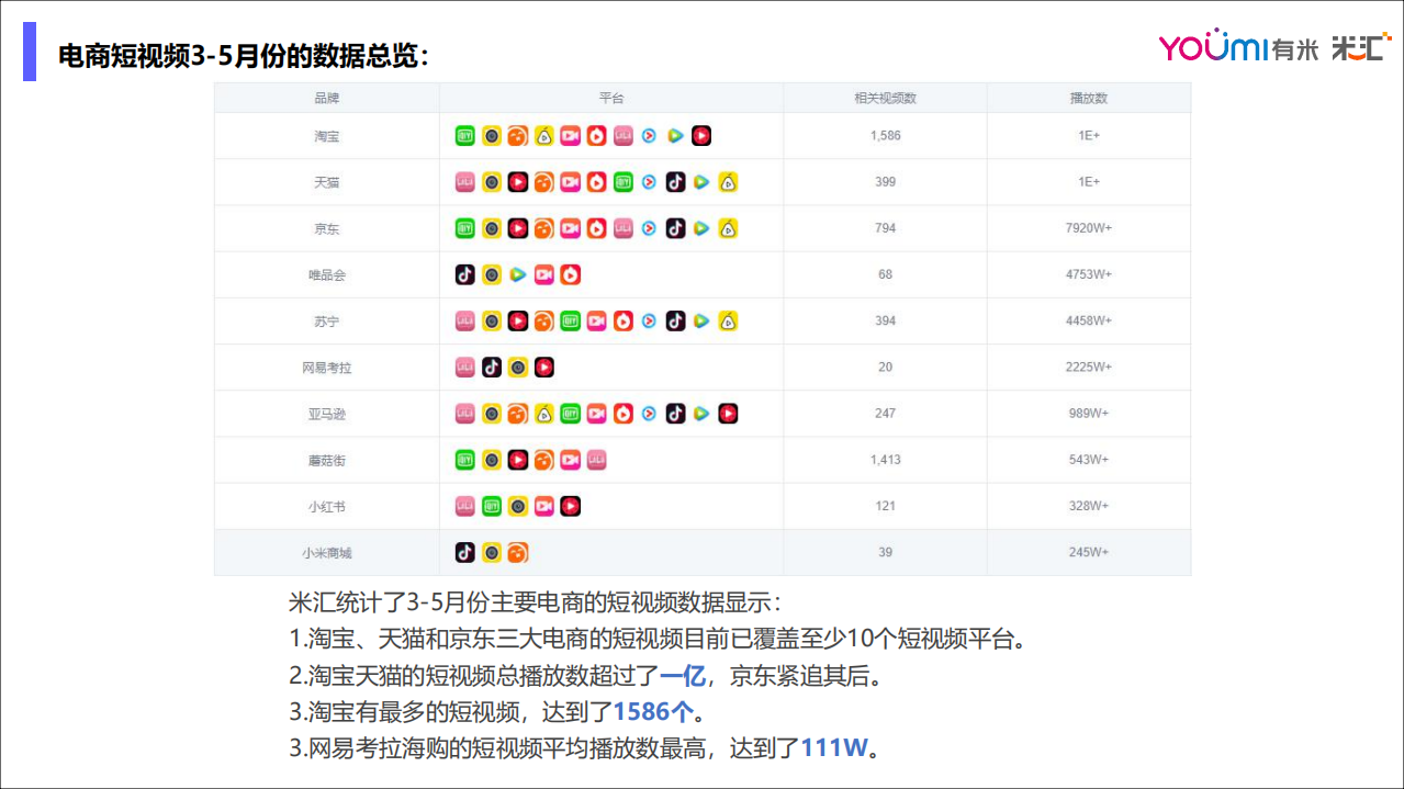 电商3-5月份短视频营销分析报告.pdf 第5页