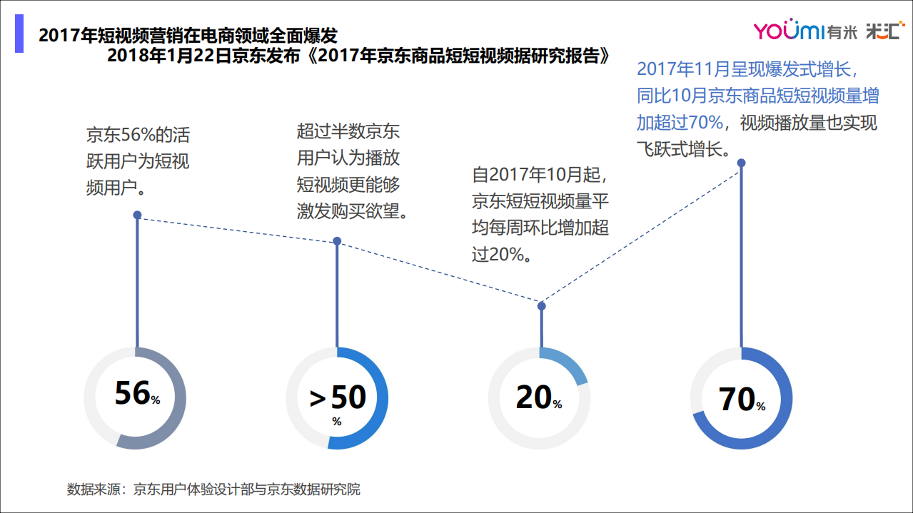 电商3-5月份短视频营销分析报告.pdf 第4页
