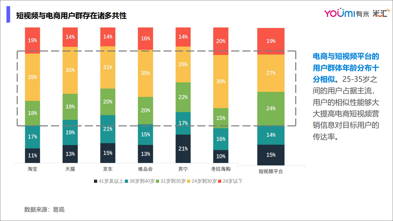 电商3-5月份短视频营销分析报告.pdf 第2页