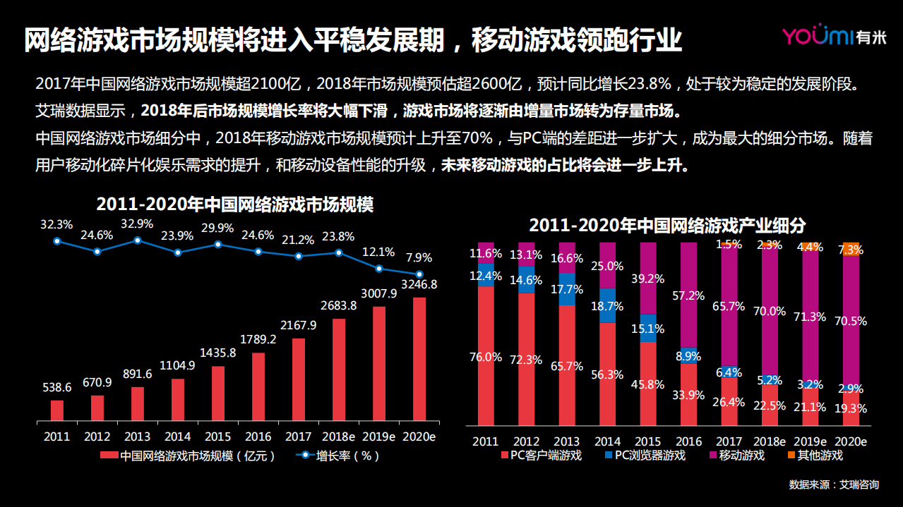 短视频&ldquo;抖&rdquo;出游戏新营销.pdf 第2页