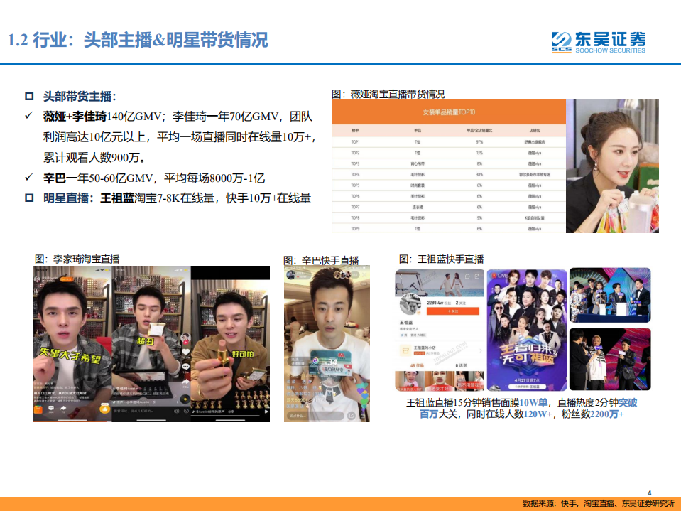 短视频&直播专题：技术驱动营销变革，规模化运营能力拉开MCN企业差距.pdf 第4页